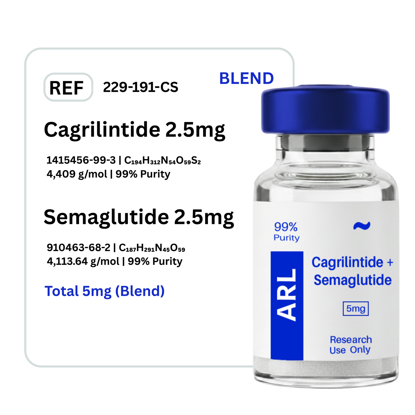 Cagrilintide + Semaglutide